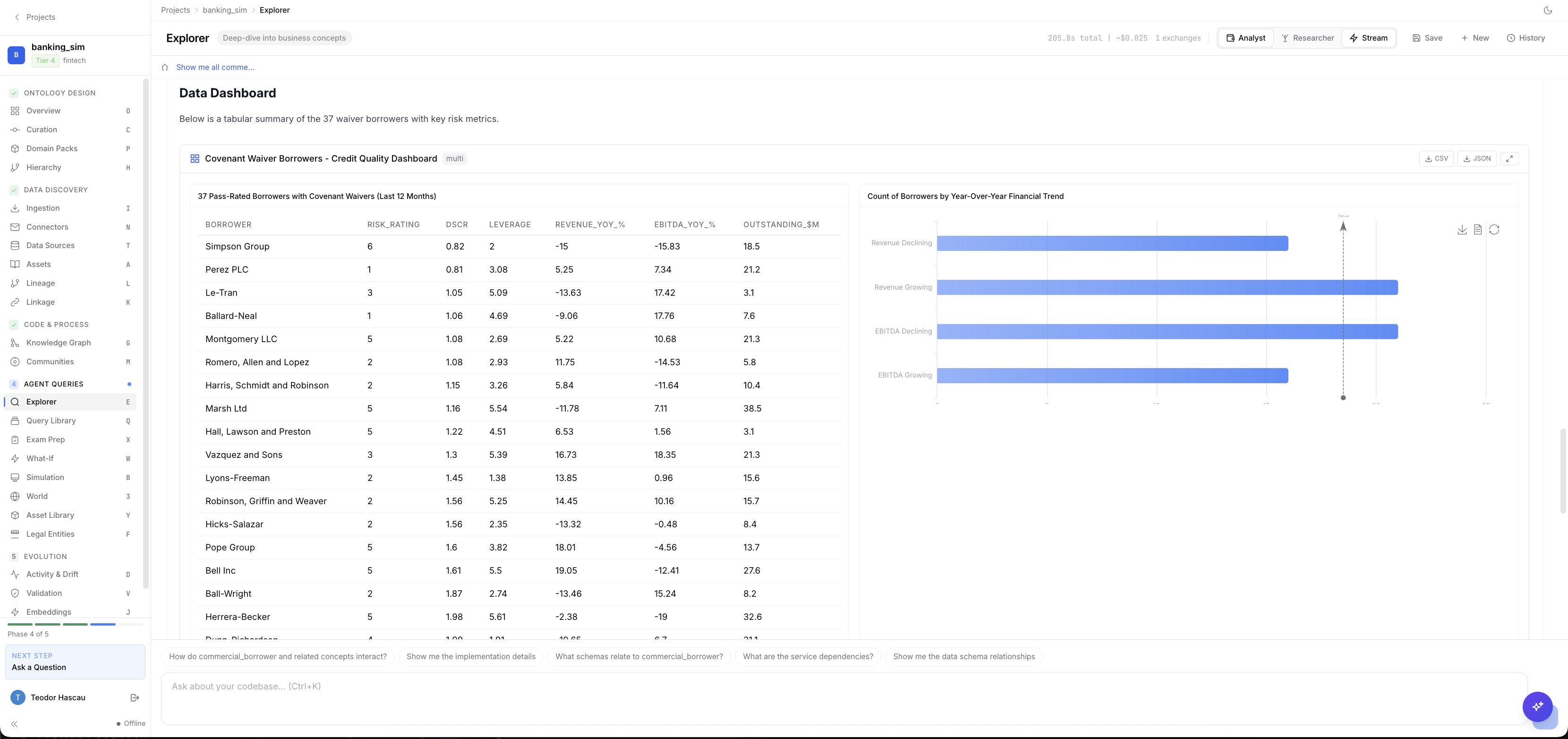 Coherence Explorer generating live analytics dashboards from natural language queries against the business ontology