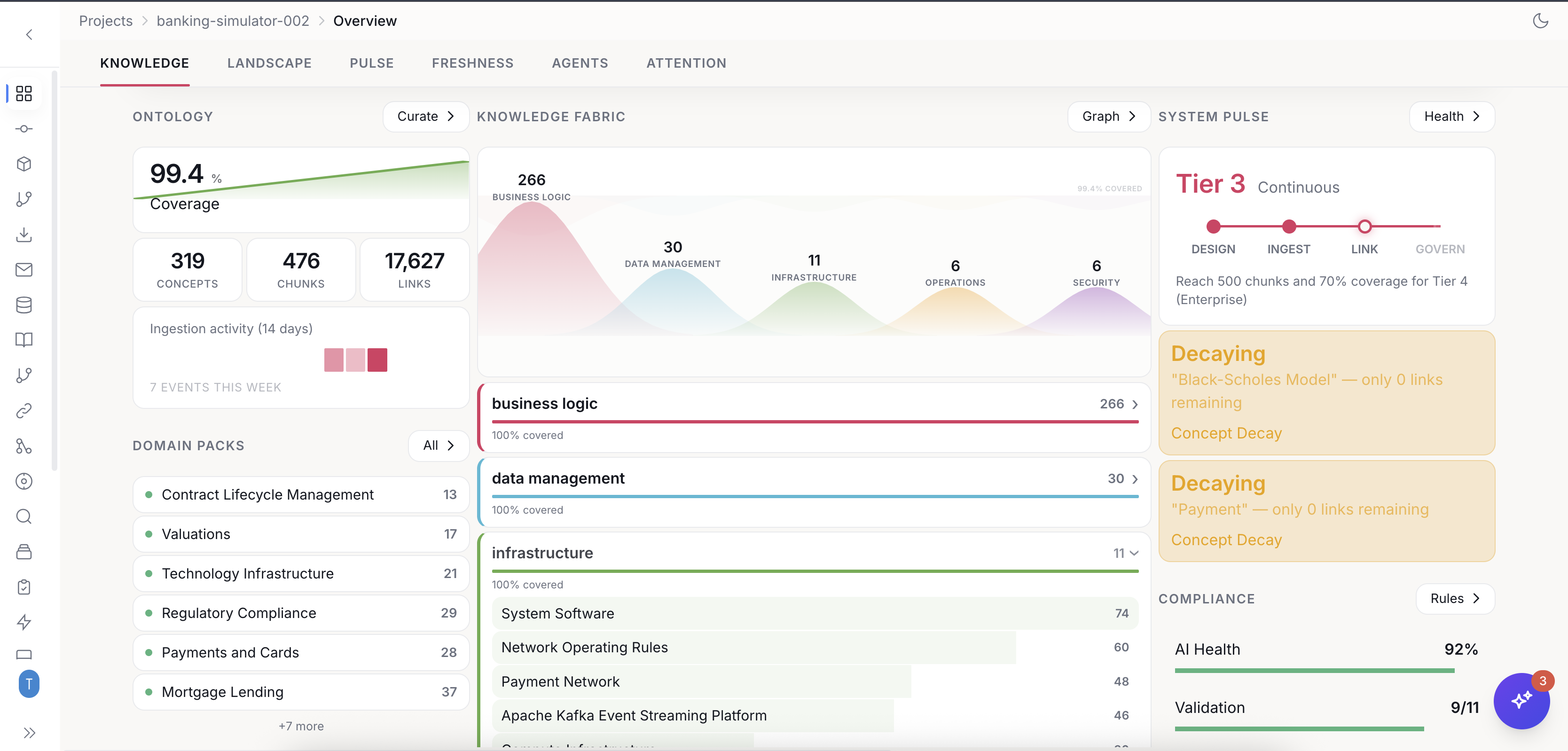 Coherence platform dashboard. business concepts, health gauges, and ontology maturity dashboard