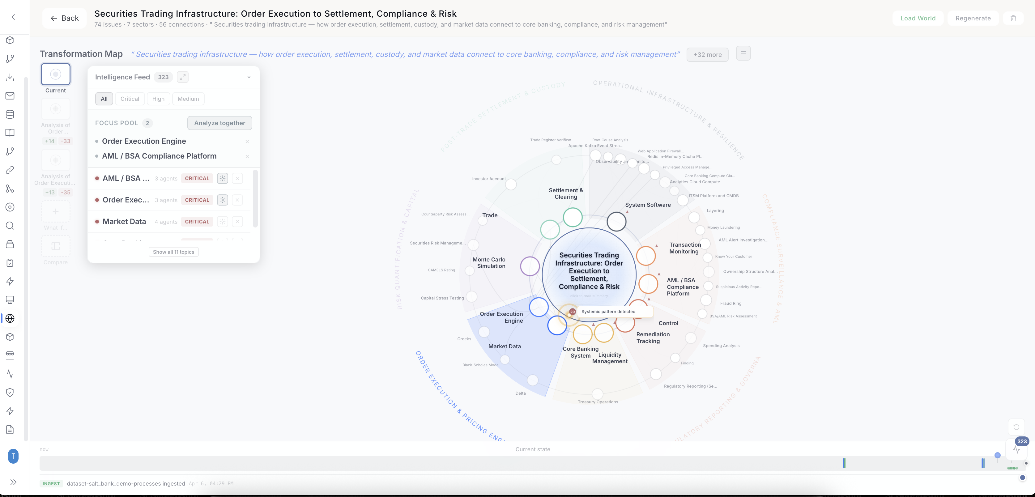 Coherence Transformation Map showing radial influence relationships between business concepts and technical systems